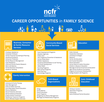 NCFR - Career Opportunities in Family Science