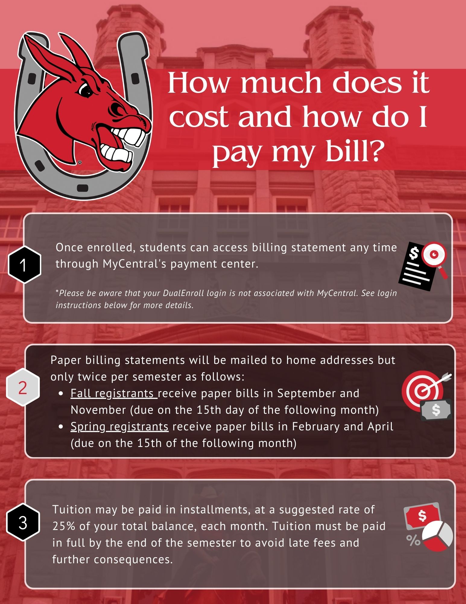 How much does it cost and how do I pay my bill?