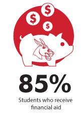 85% students receive financial aid